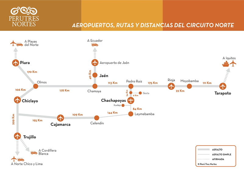 Aeropuertos, rutas y distancias del Circuito Norte